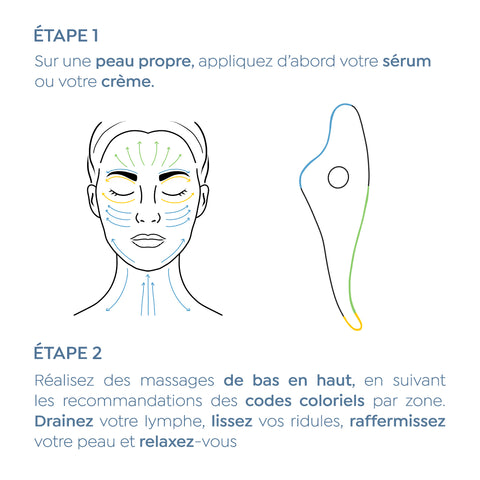 Gua Sha Visage & corps