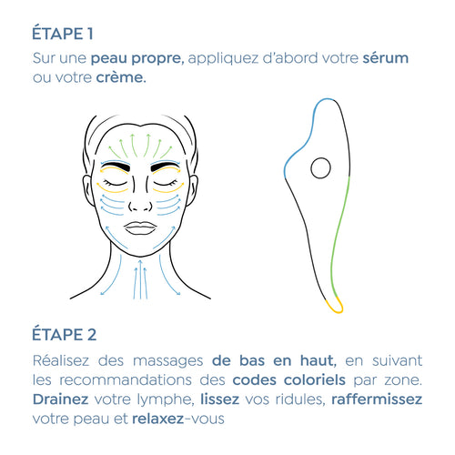 Gua Sha Visage & corps